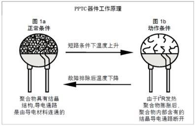 樓宇自動(dòng)化的電路維護(hù)解決方案